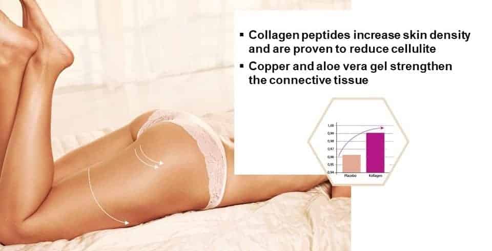 Collagen peptides increase skin density