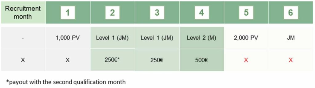 Fast Track payout