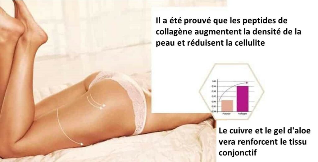 Boisson Naturell pour la réduction de la cellulite